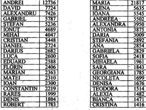 Top 100 de nume grecești de băieți și fete: tradiție și semnificație